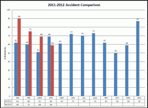 Accident Graph